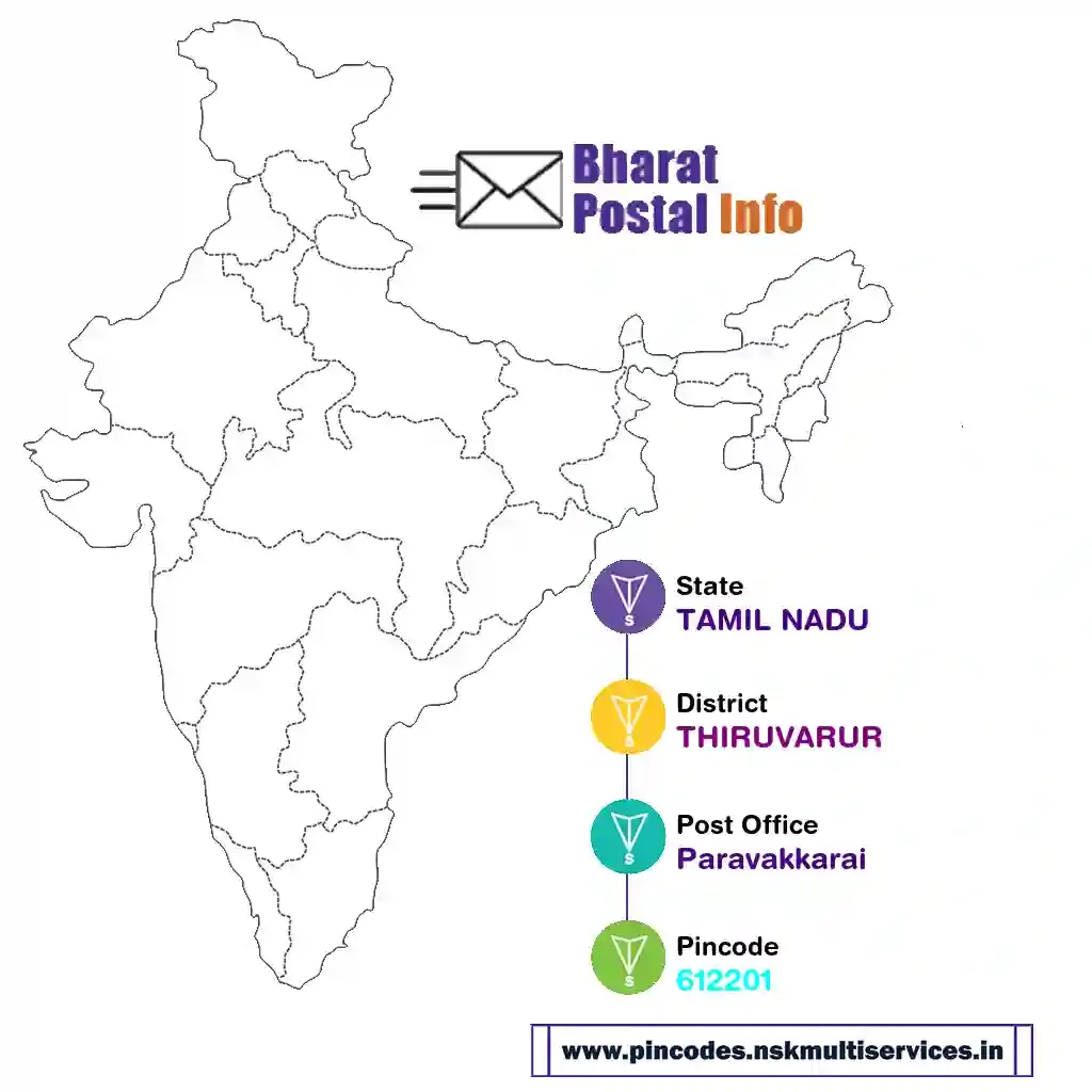 tamil nadu-thiruvarur-paravakkarai-612201